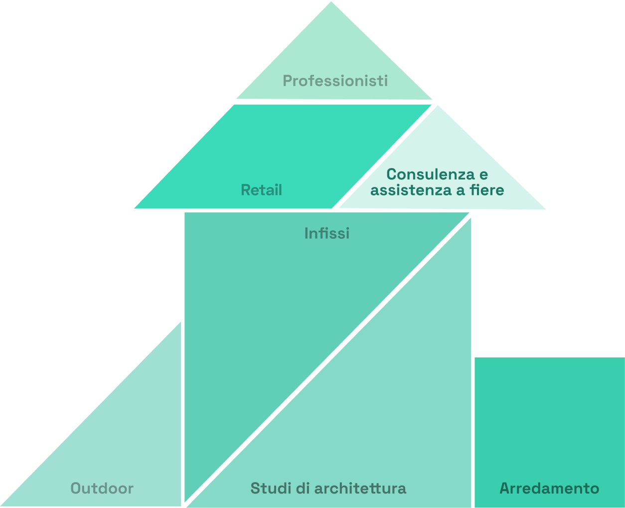 Schema su come lavoriamo